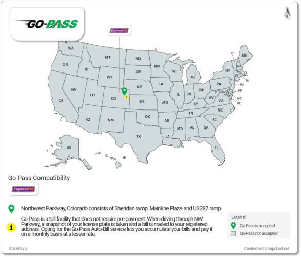 Go Pass is accepted on Northwest Parkway, Colorado along with Express Toll