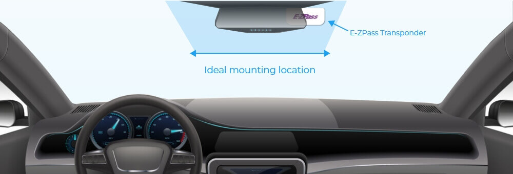 The ideal mounting location of an e-zpass transponder in car is near the rear-view mirror on the inside of the windsheild. 