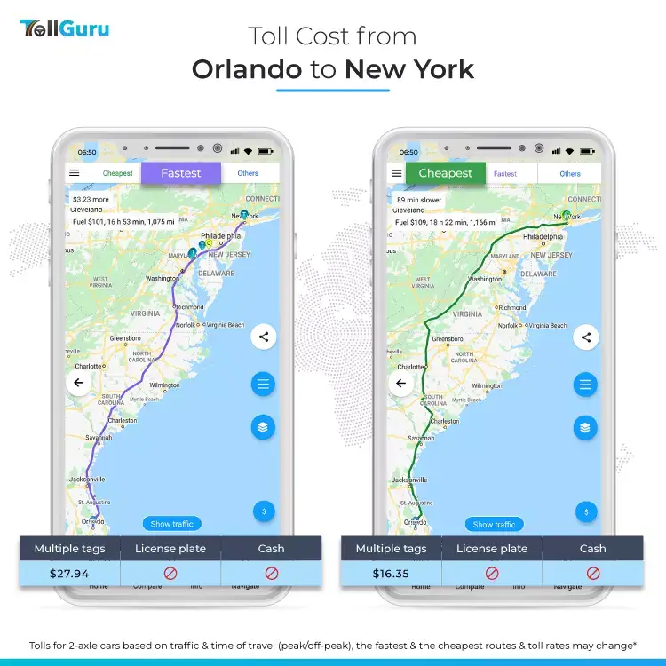 Tolls and fuel cost to travel by car from Orlando to New York along typical fast route and cheap route.