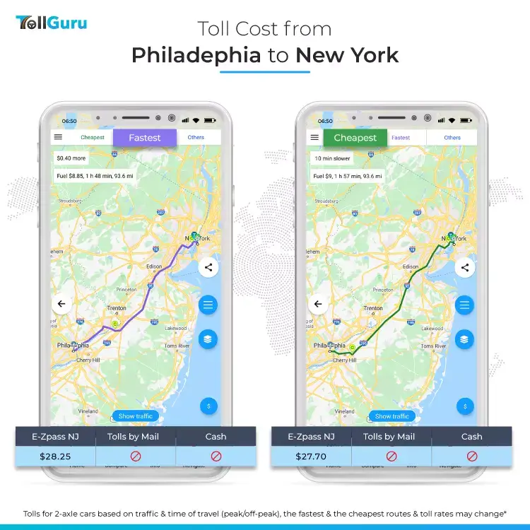 Tolls and fuel cost to travel by car from Philadelphia to New York along typical fast route and cheap route.