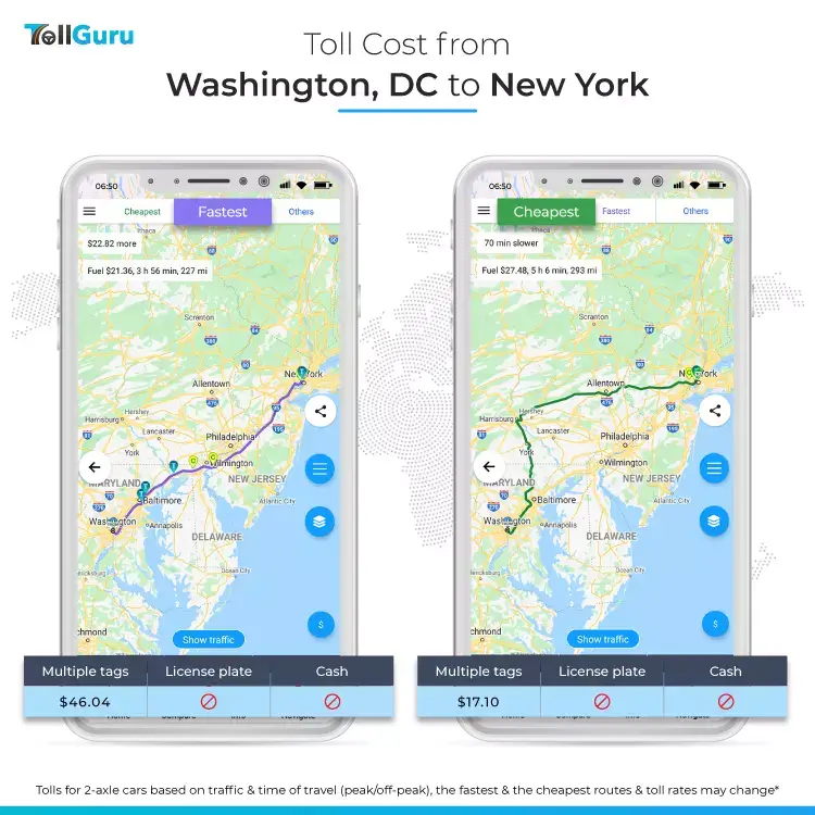 Tolls and fuel cost to travel by car from Washington DC to New York along typical fast route and cheap route.