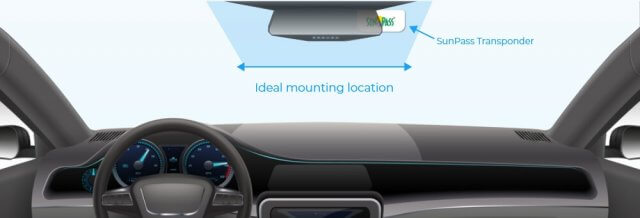 The ideal mounting location of a SunPass transponder in car is near the rear-view mirror on the inside of the windsheild