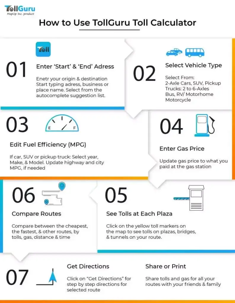 Steps to use TollGuru Toll Calculator to calculate tolls and fuel cost, see toll plazas, compare routes and more