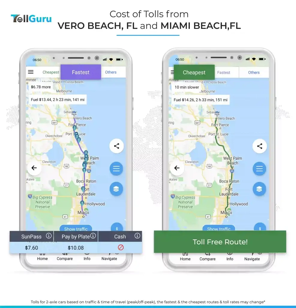 TollGuru shows the cheapest route to travel from Vero Beach to Miami beach is toll-free while the fastest costs $7.60 for a car.