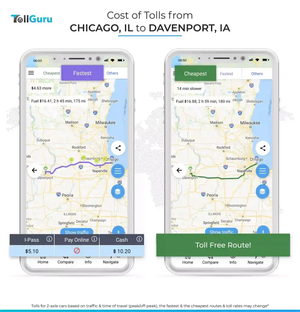 TollGuru shows the cheapest route to travel from Chicago to Davenport is toll-free while the fastest costs $5.10 for a car.