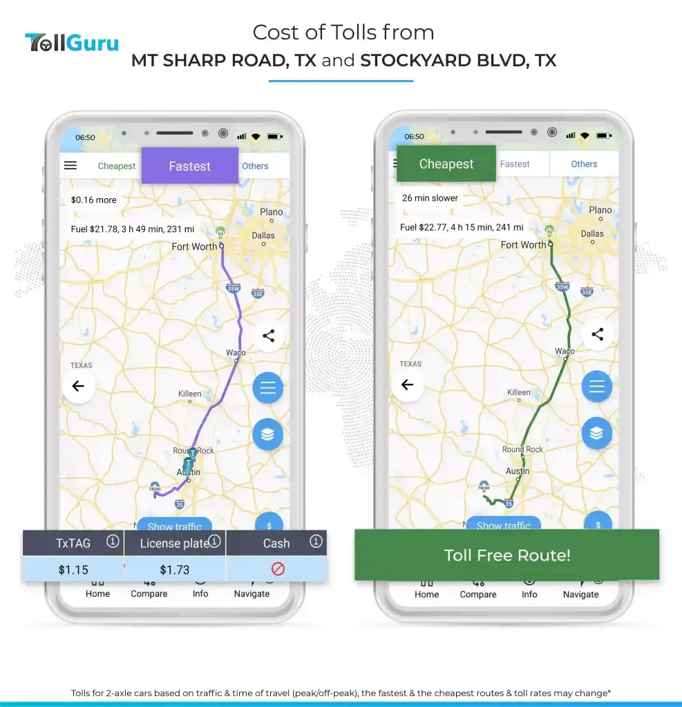 TollGuru shows the cheapest route to travel from Mt Sharp to Stockyard is toll-free while the fastest costs $1.15 for a car.