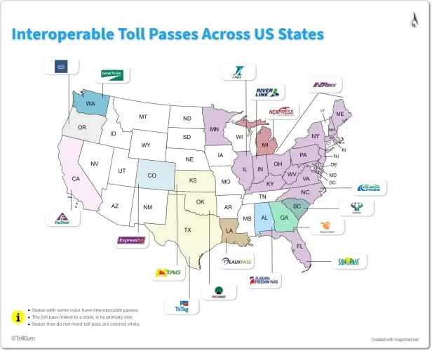 US has 20 tolling brands - E-ZPass, FasTrak, SunPass, TxTag etc. opearating across 34 of the states that levy tolls.